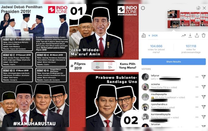 Jokowi-Ma’ruf atau Prabowo-Sandiaga? Ini Hasil Voting Polling oleh INDOZONE!
