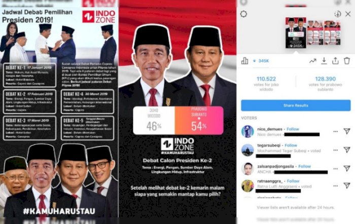 Ini Hasil Voting Polling Netizen Oleh INDOZONE Usai Debat Capres Putaran Kedua!
