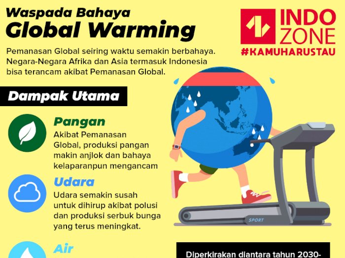 Waspada Bahaya Global Warming Indozone Id