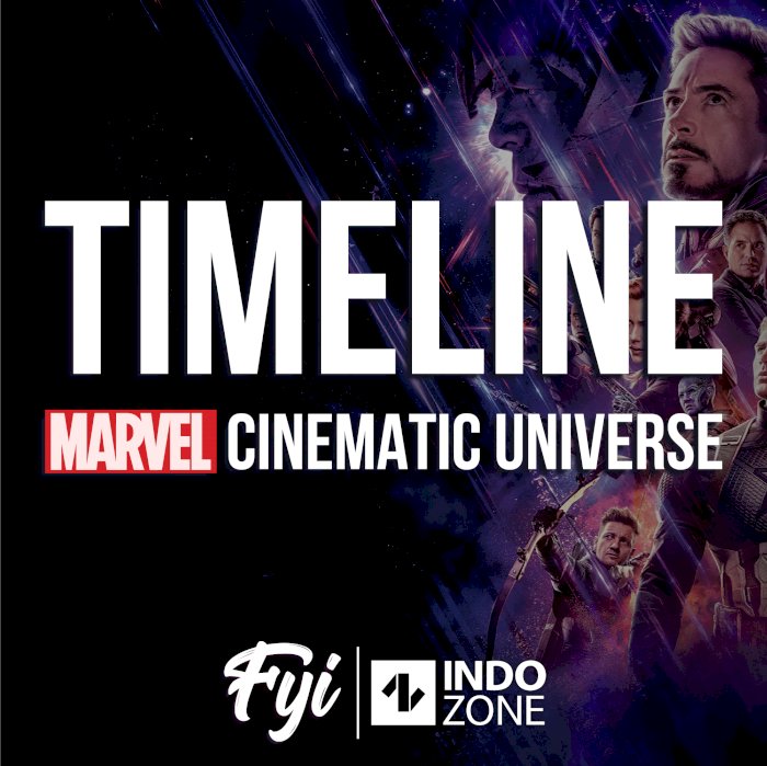 Timeline Marvel Cinematic Universe