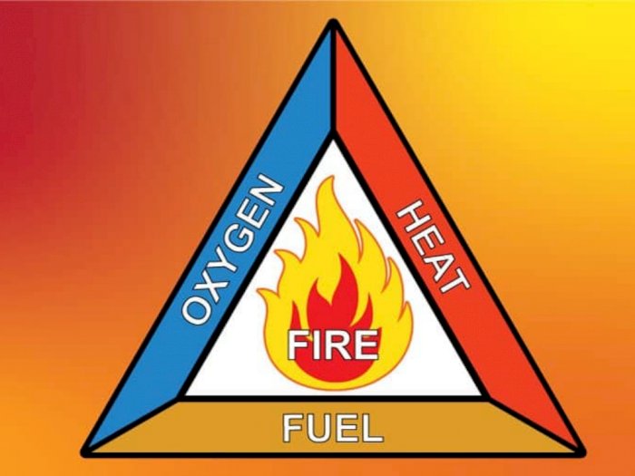 Teori Segitiga Api, Tahapan Kebakaran dan Cara Pemadamannya