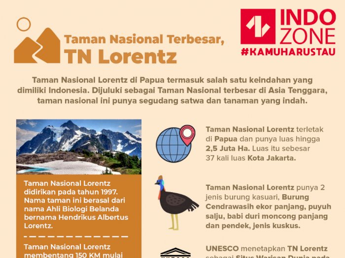 Taman Nasional Terbesar, TN Lorentz | Indozone.id