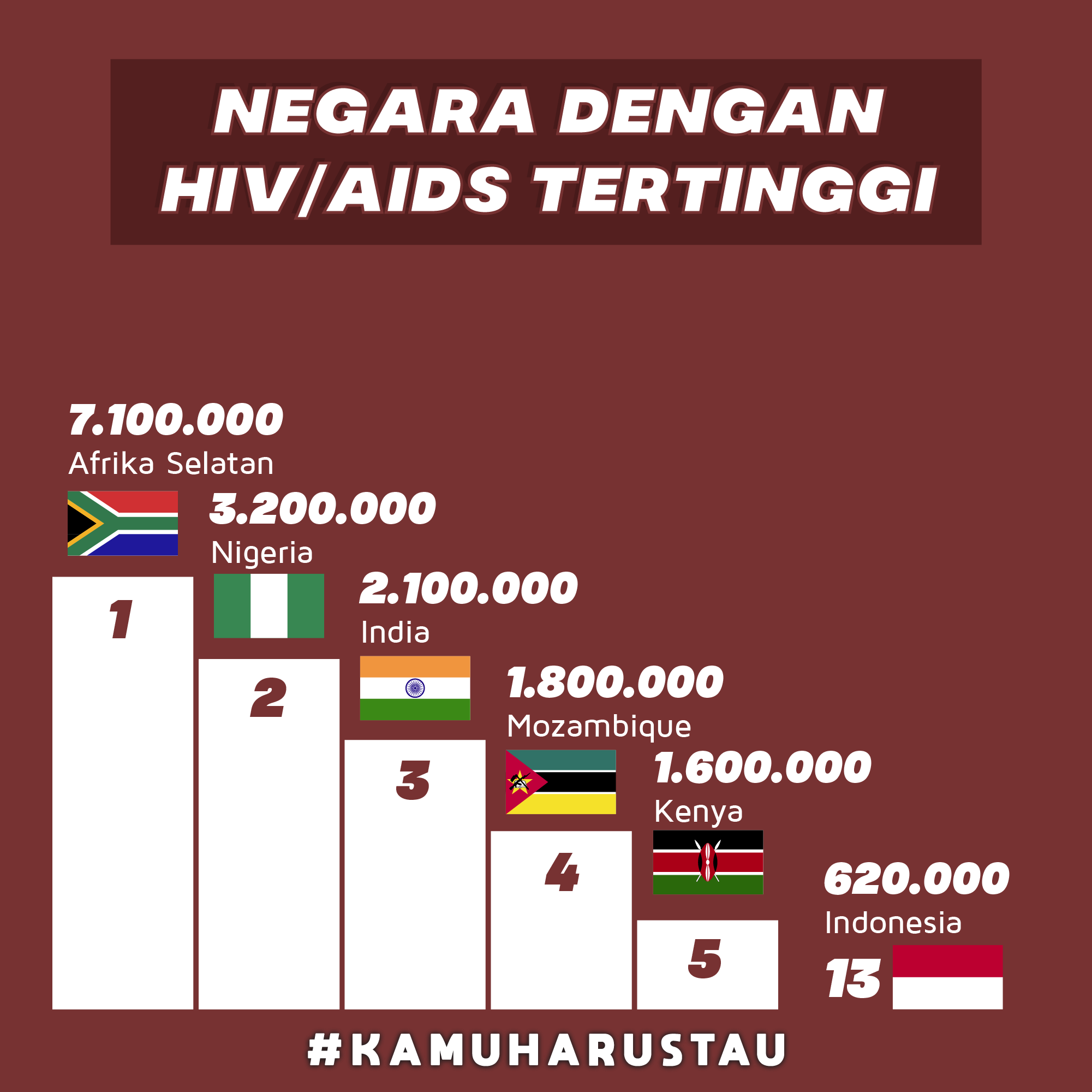 Indonesia dan HIV/AIDS Dunia Indozone.id