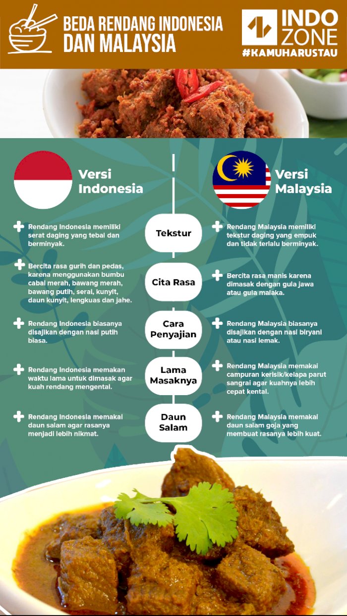 Beda Rendang Indonesia Dan Malaysia | Indozone.id