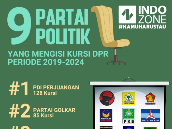 Partai Politik Yang Mengisi Kursi Dpr Indozone Id