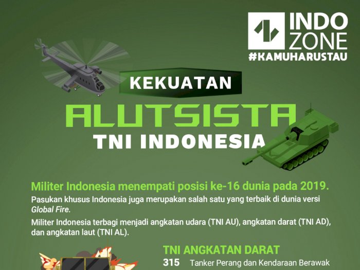 Kekuatan Alutsista TNI Indonesia