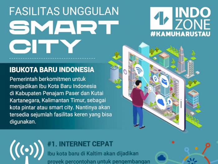 Fasilitas Unggulan Smart City