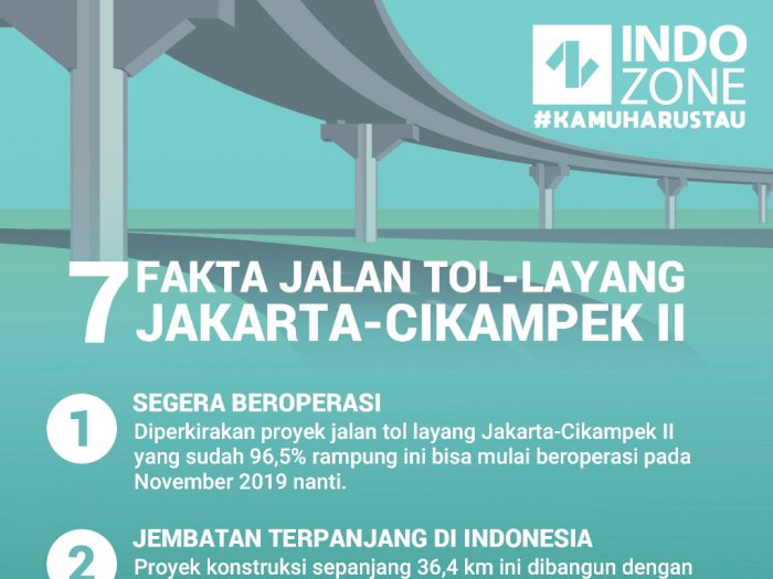 7 Fakta Jalan Tol Layang Jakarta-Cikampek II