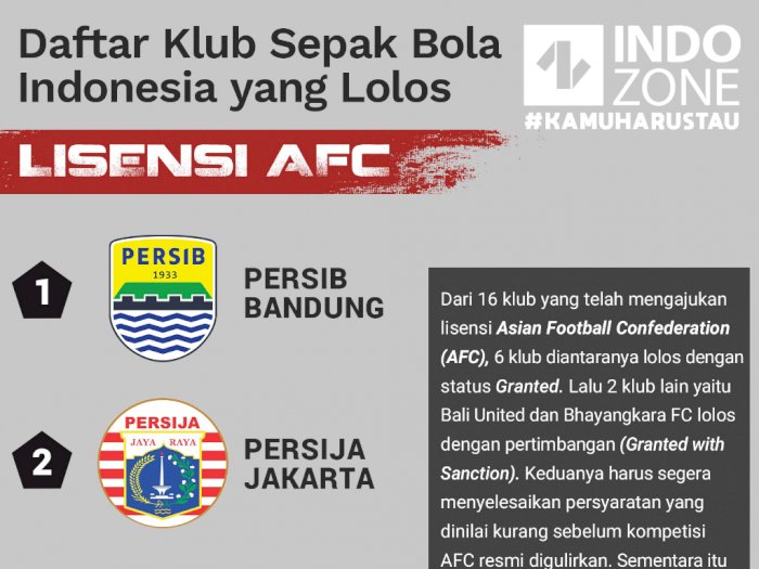 Daftar Klub Sepak Bola Indonesia yang Lolos Lisensi AFC