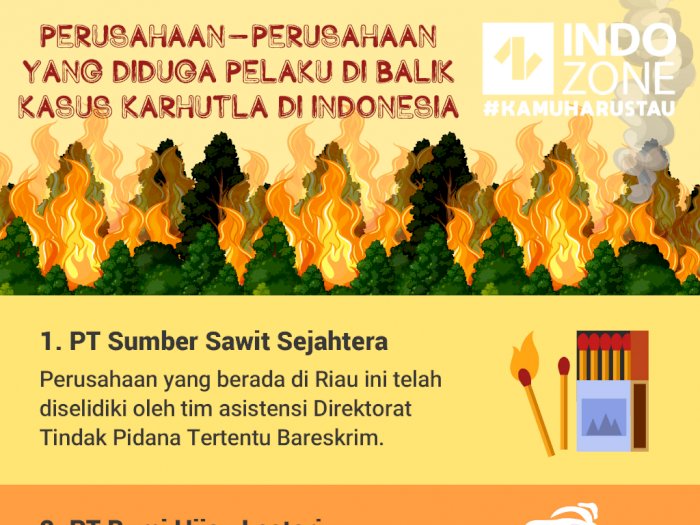 Perusahaan yang Diduga Pelaku Kebakaran Hutan dan Lahan