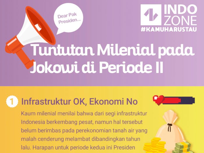 Tuntutan Milenial pada Jokowi di Periode II