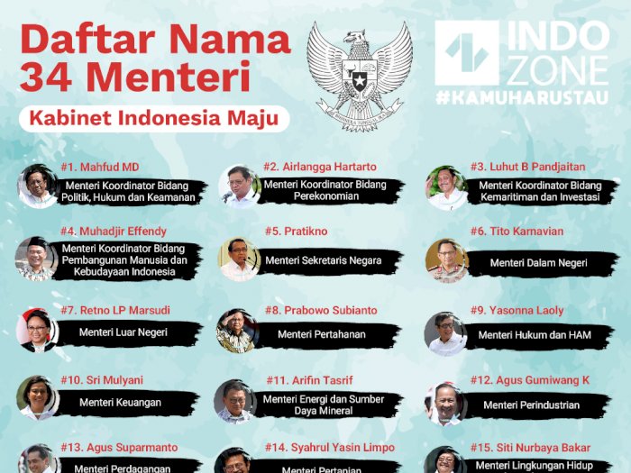 Daftar Nama 34 Menteri Kabinet Indonesia Maju