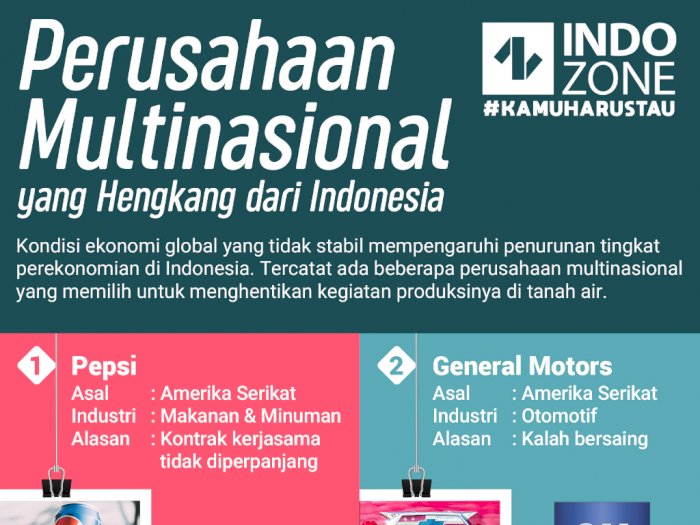 Perusahaan Multinasional yang Hengkang dari Indonesia