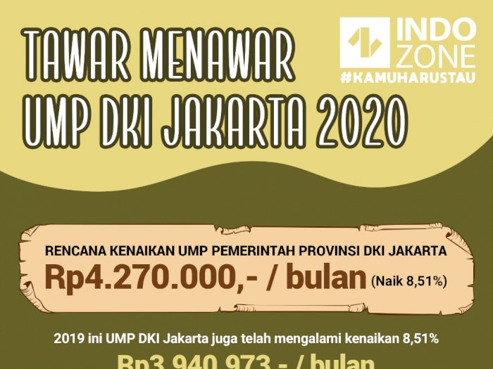 Tawar Menawar UMP DKI Jakarta 2020