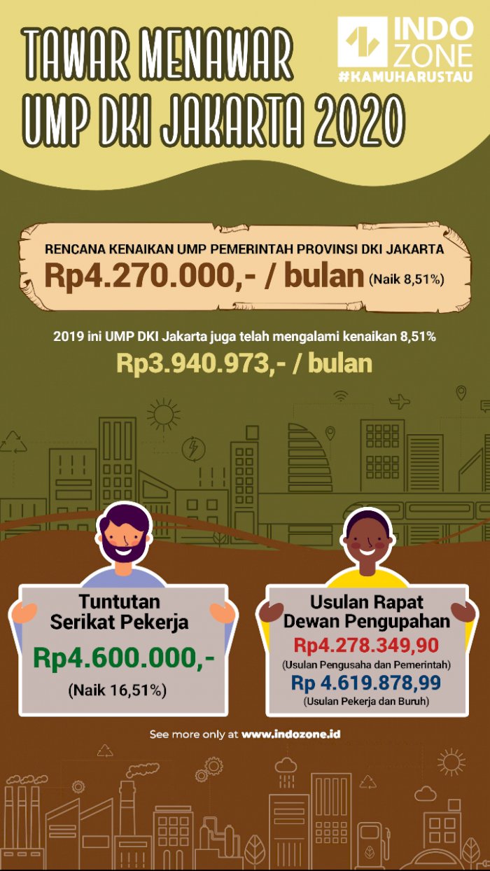 Umk Dki Jakarta 2020 - Aturan Ump 2021 Jakarta Naik Untuk ...