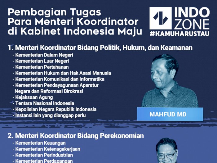 Pembagian Tugas Menteri Koordinator di Kabinet Indonesia Maju