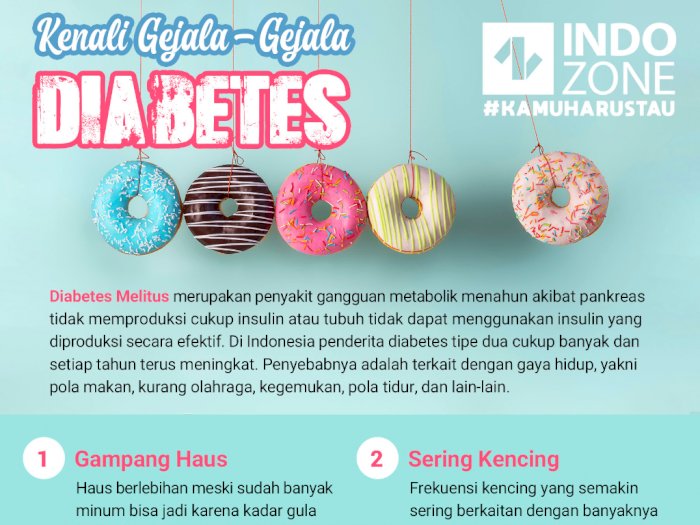 Kenali Gejala-Gejala Diabetes
