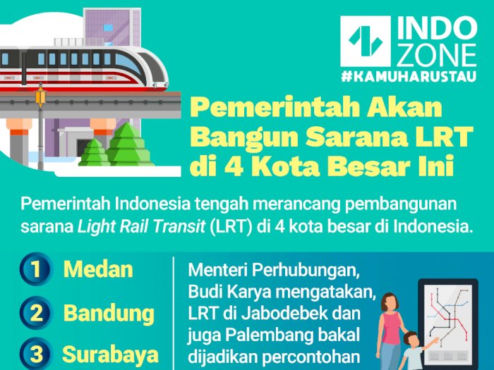 Pemerintah Akan Bangun Sarana LRT di 4 Kota Besar Ini