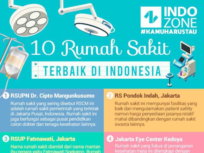 10 Rumah Sakit Terbaik di Indonesia