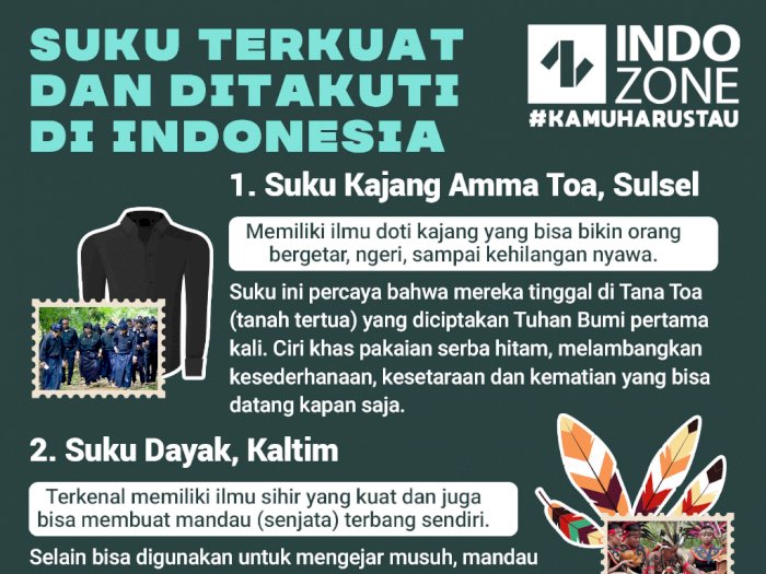 5 Suku Terkuat dan Ditakuti di Indonesia