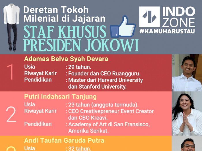 Deretan Tokoh Milenial di Jajaran Staf Khusus Presiden Jokowi