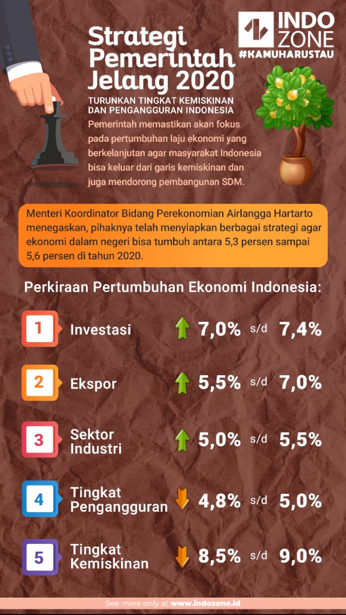 Strategi Pemerintah Turunkan Tingkat Kemiskinan Dan Pengangguran ...