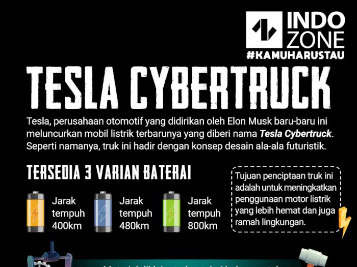 Tesla Luncurkan Tesla Cybertruck