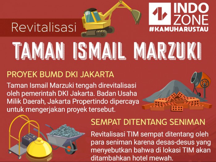 Revitalisasi Taman Ismail Marzuki