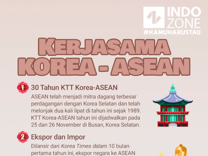 Kerjasama Korea-ASEAN