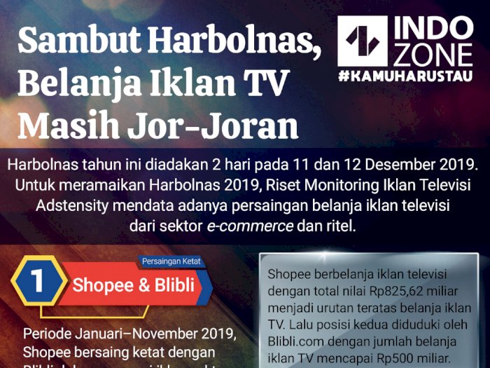 Sambut Harbolnas, Belanja Iklan TV Masih Jor-Joran