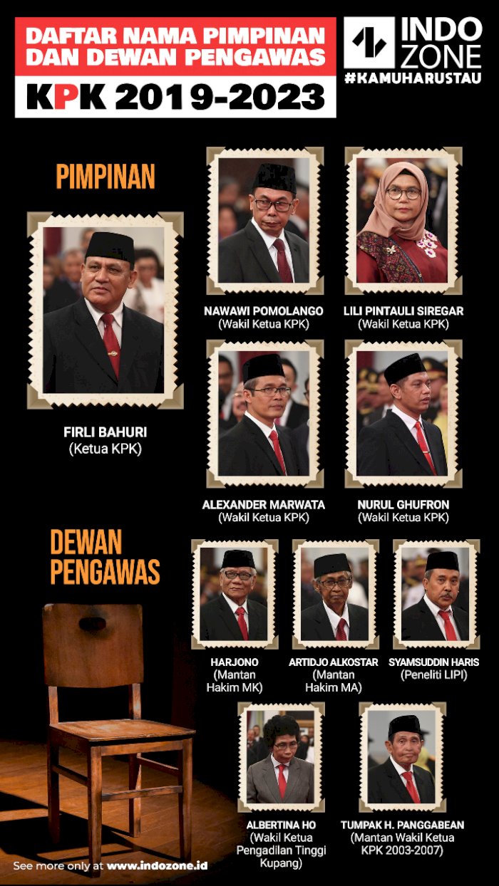 Daftar Pimpinan Dan Dewan Pengawas KPK Periode 2019-2023 | Indozone.id