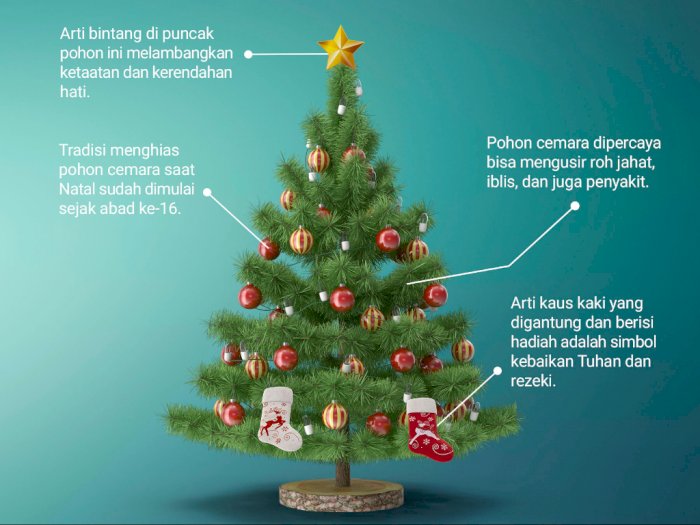 Asal-Usul Pohon Natal