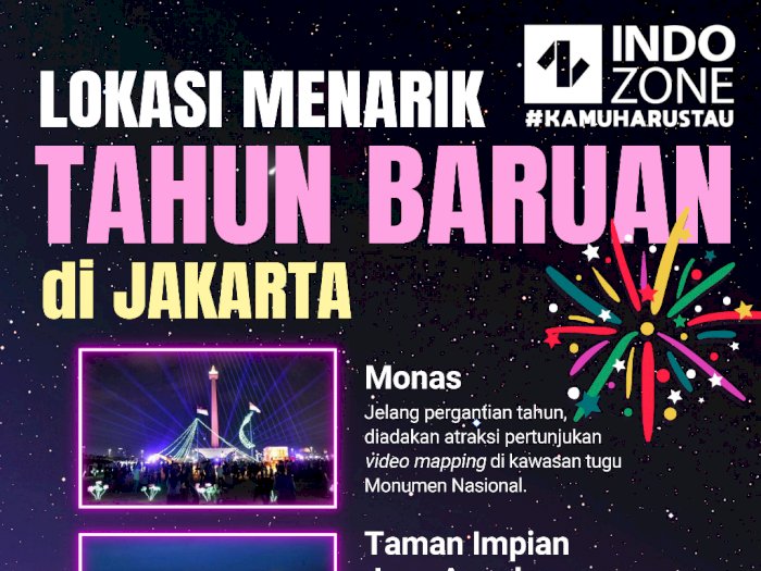 Lokasi Menarik Tahun Baruan di Jakarta
