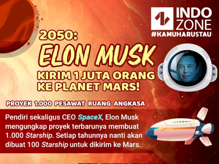 2050: Elon Musk Kirim 1 Juta Orang ke Planet Mars!