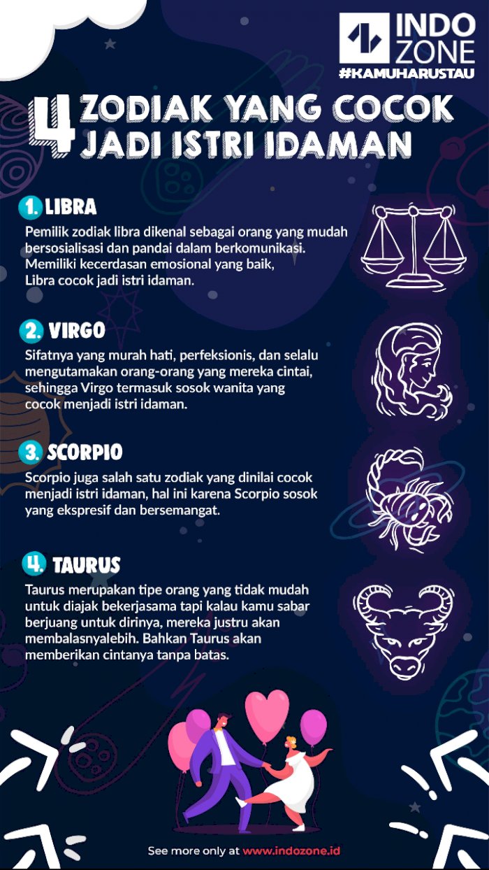 Libra cocok dengan zodiak apa