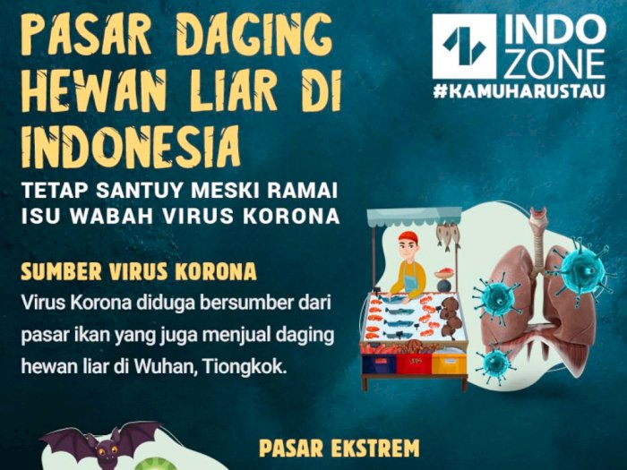 Pasar Daging Hewan Liar di Indonesia