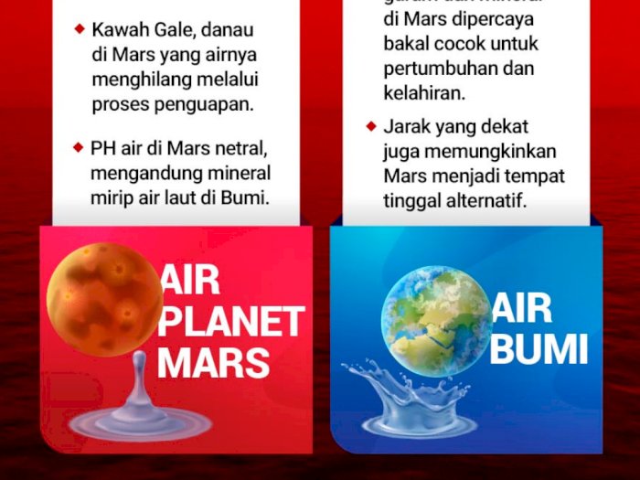 Air di Mars Mirip Air di Bumi?