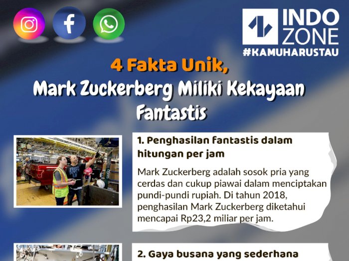4 Fakta Unik, Mark Zuckerberg Memiliki Kekayaan Fantastis