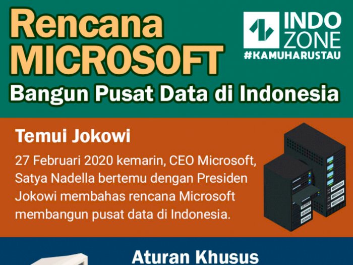 Rencana Microsoft Bangun Pusat Data di Indonesia