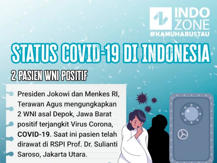 Status COVID-19 di Indonesia
