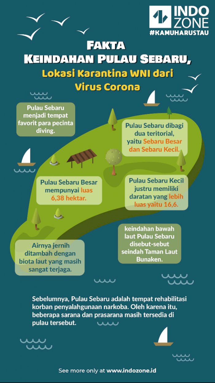 Fakta Keindahan Pulau Sebaru, Lokasi Karantina WNI Dari Virus Korona