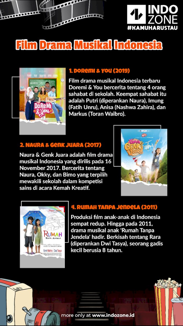 Film Drama Musikal Indonesia | Indozone.id