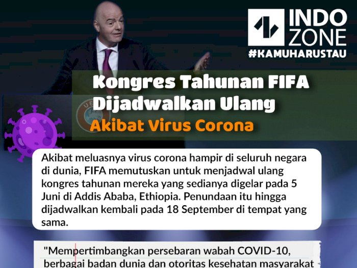 Kongres Tahunan FIFA Dijadwalkan Ulang, Akibat Virus Corona