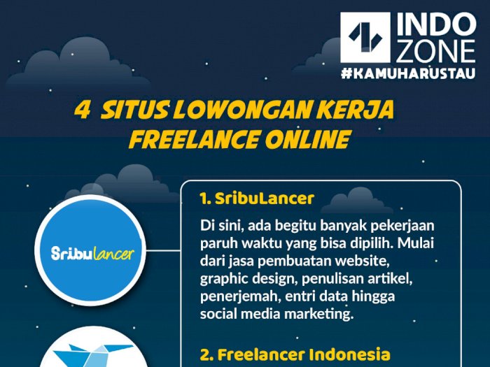 4 Situs Lowongan Kerja Freelance Online