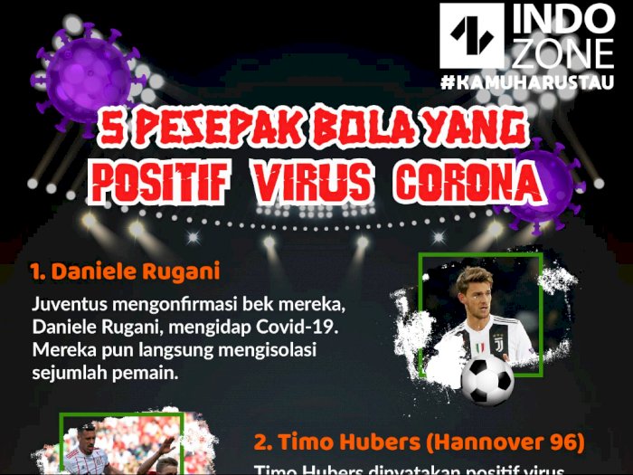 5 Pesepak Bola yang Positif Virus Corona