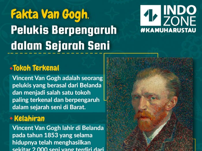 Fakta Van Gogh, Pelukis Berpengaruh dalam Sejarah Seni