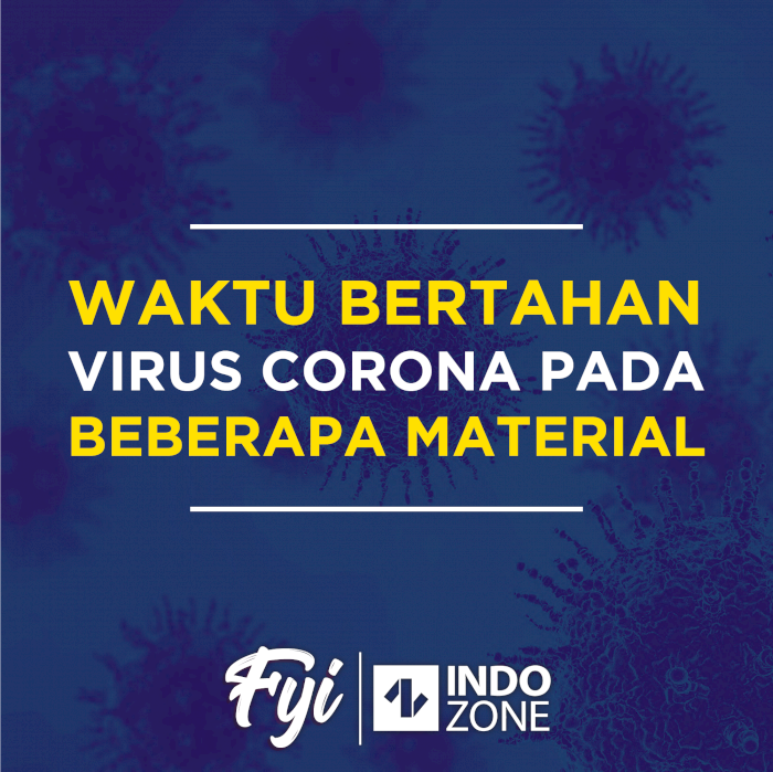 Waktu Bertahan Virus Corona Pada Beberapa Material
