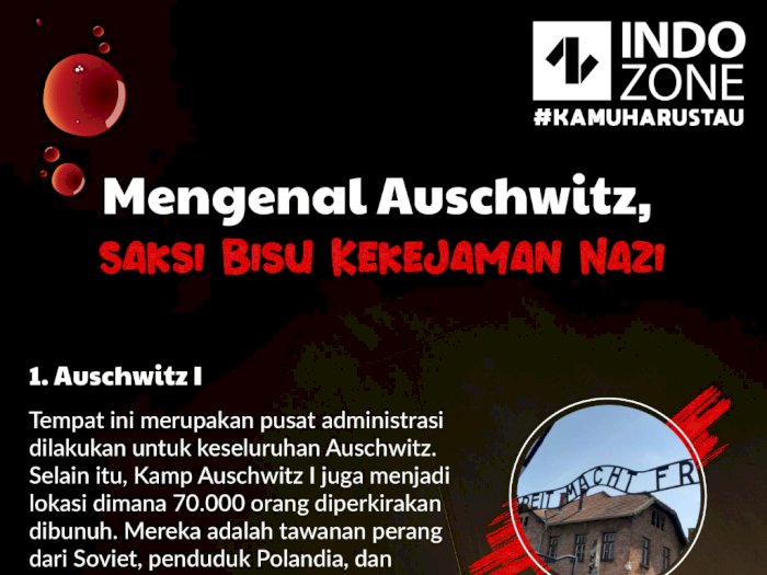 Mengenal Auschwitz, Saksi Bisu Kekejaman Nazi