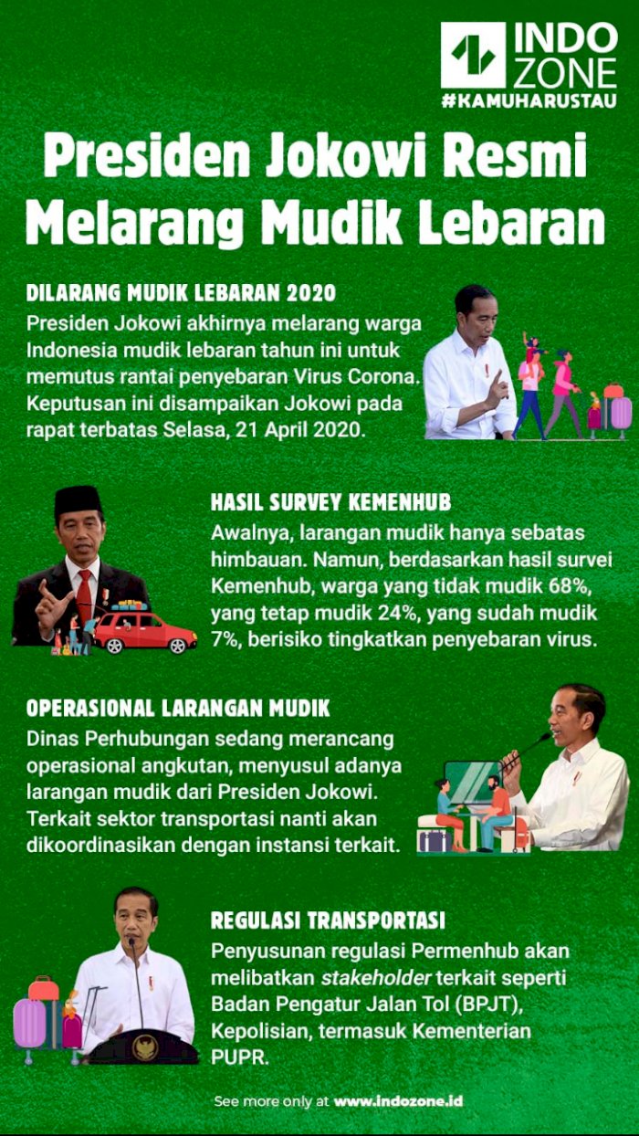 Presiden Jokowi Resmi Larang Mudik Lebaran Indozoneid