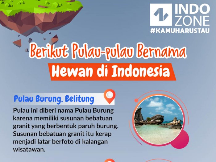 Berikut Pulau-pulau Bernama Hewan di Indonesia